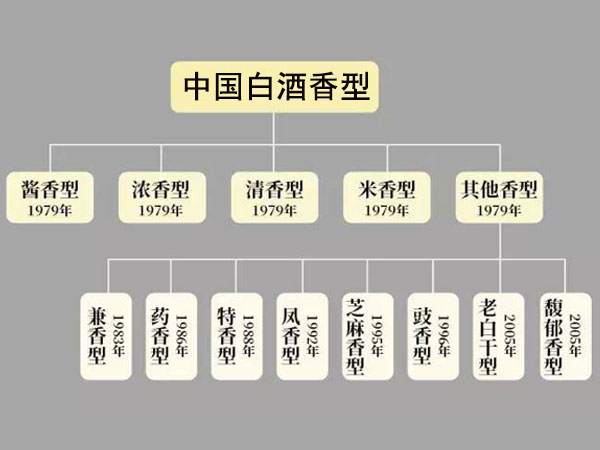 中國(guó)白酒香型.jpg